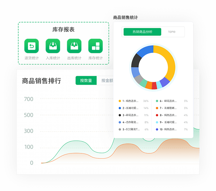 商品分析  快速打造星品