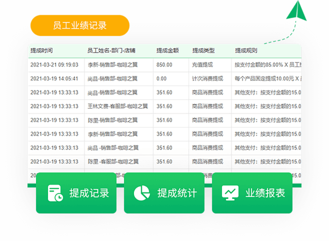 优惠卡券促进消费升客值